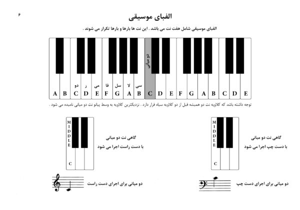 کتاب مایکل آرون سطح مقدماتی