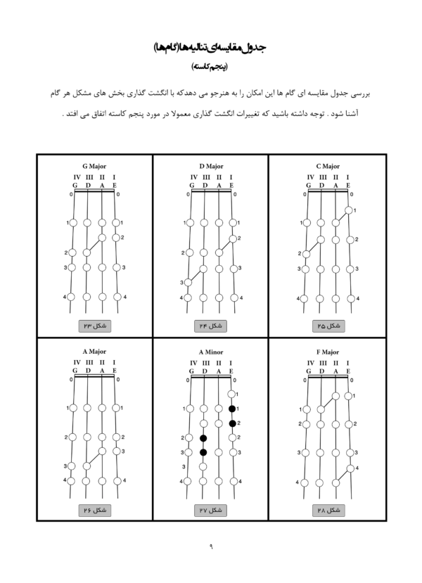 کتاب آموزش ویلون جلد دوم