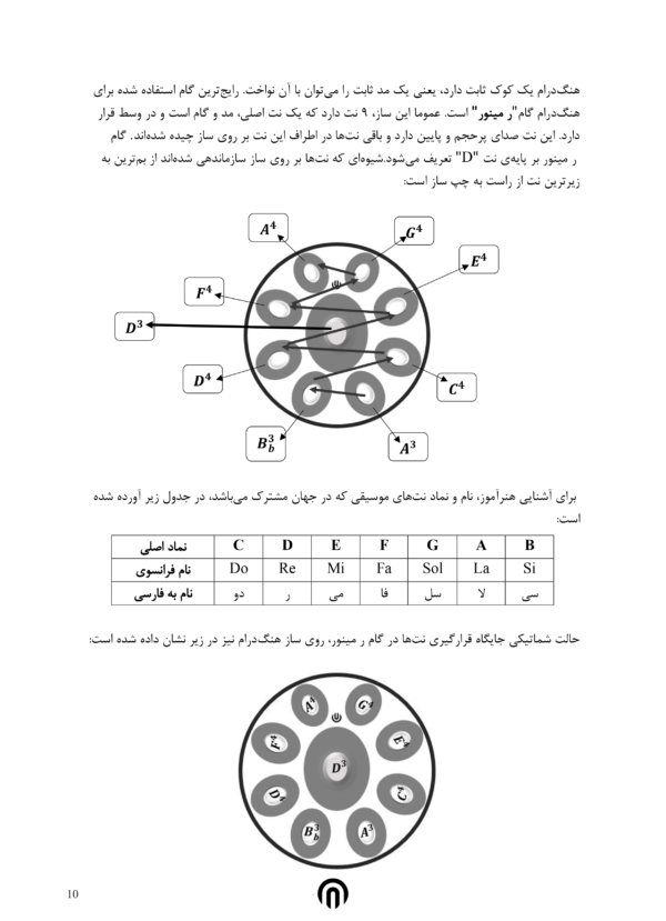 آموزش نوین هندپن سطح ابتدایی 1