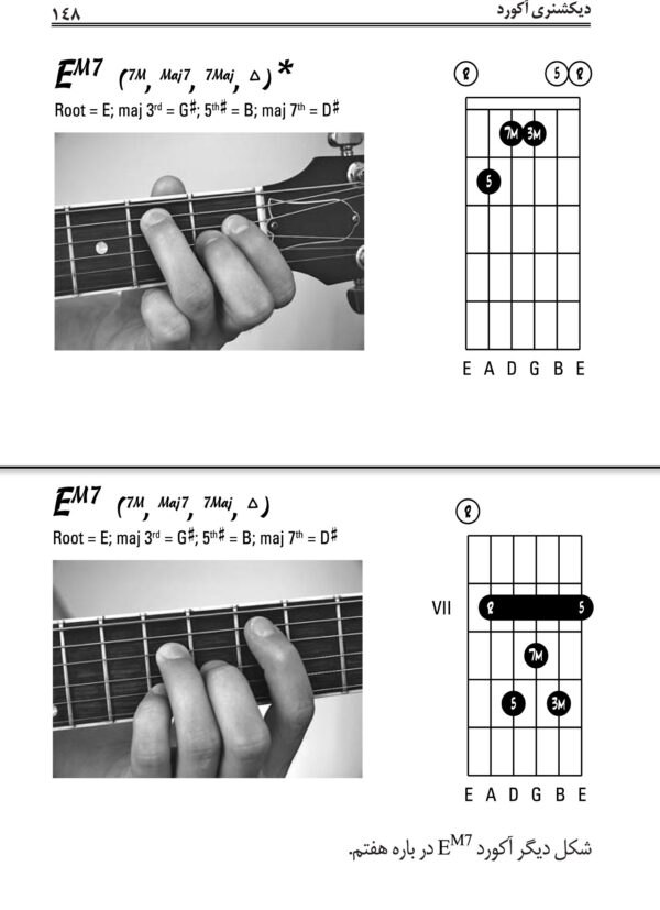 دیکشنری تصویری آکوردهای گیتار
