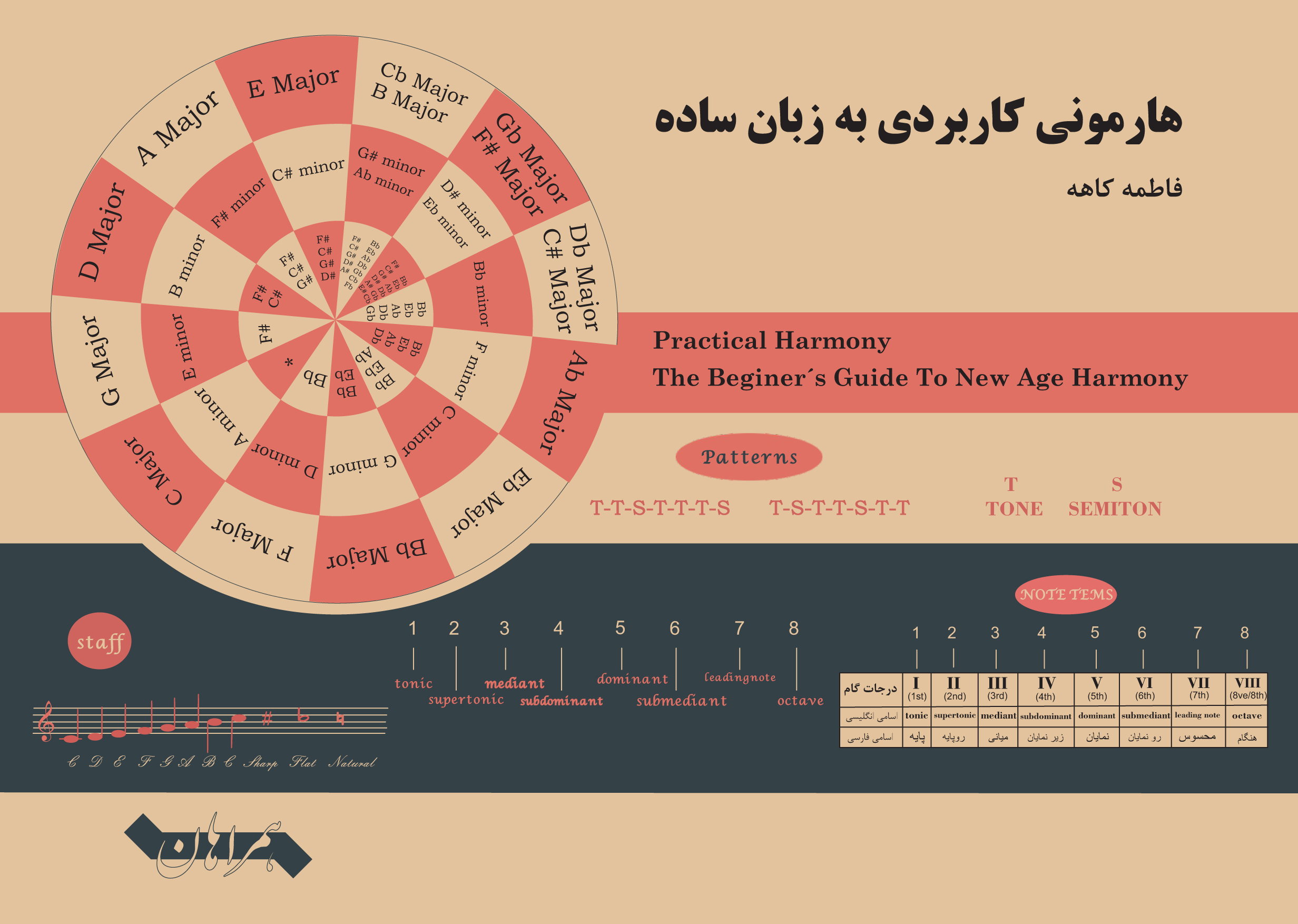 جلد آخر هامونی 3.cdr